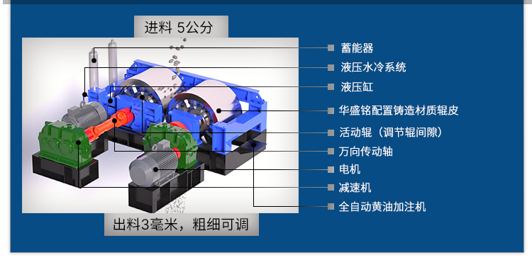 澳洲5体育（中国）官方网站辊式破碎机厂家 对辊破碎机厂家 全液压对辊破碎机 数控全自动制砂机